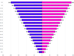 BarChart - series-horizontal-diverging