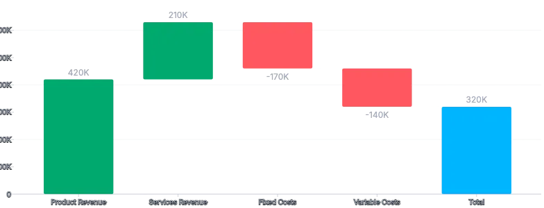 BarChart - waterfall