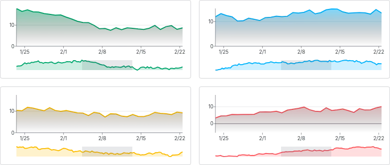 BrushContext - synced-brushes